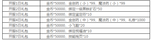 热血传奇手机版不删档测试活动抢先看