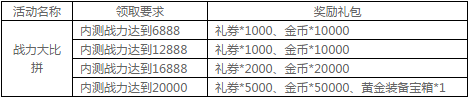 内测福利领取方法 充值返利如何领取