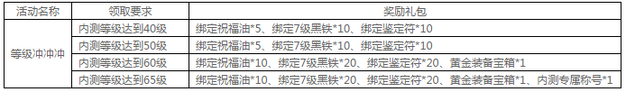 内测福利领取方法 充值返利如何领取