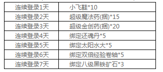 热血传奇手机版不删档测试活动抢先看