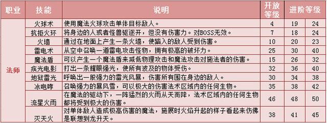 传奇法师技能展示 法师技能全面解析